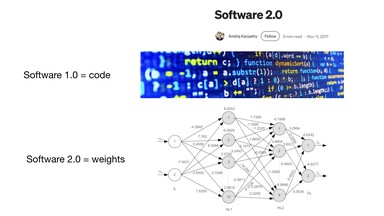Software 2.0