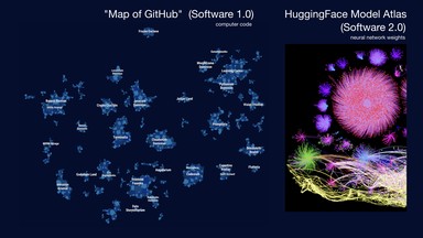 Github equivalent
