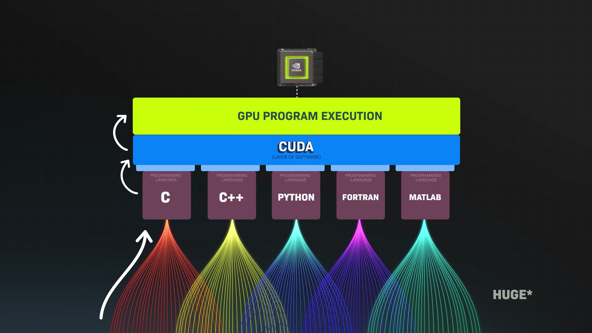 What is CUDA?