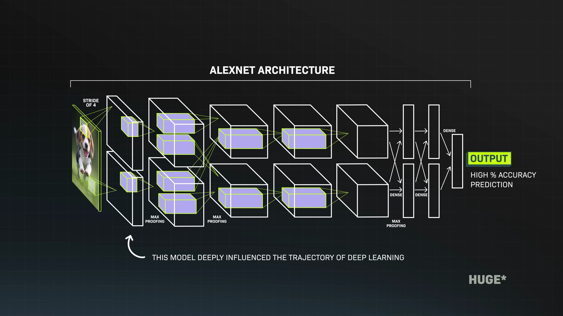 Game examples