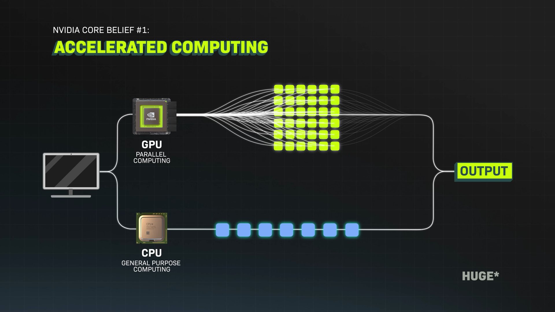 What are NVIDIA’s core beliefs?