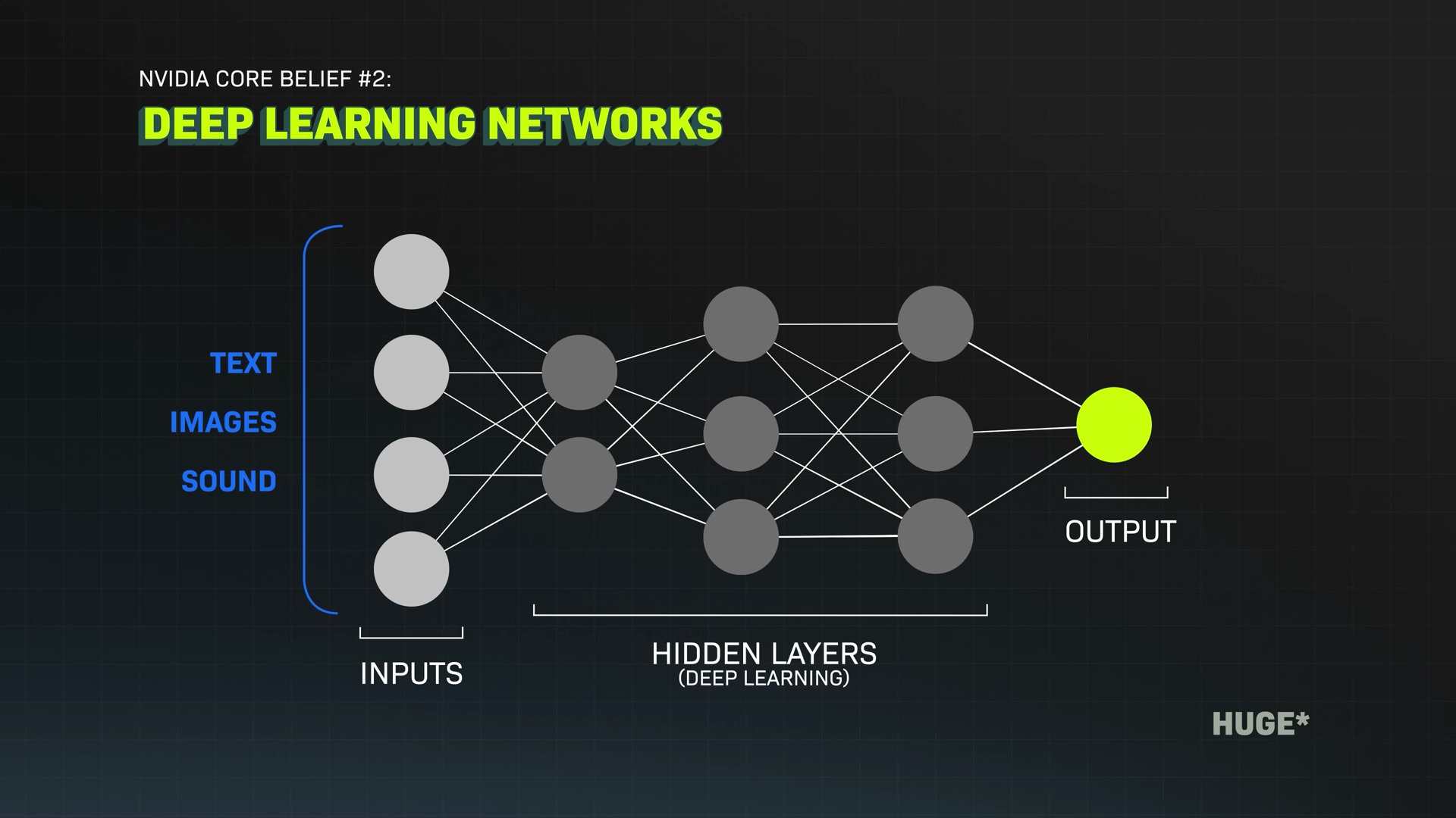NVIDIA's second core belief